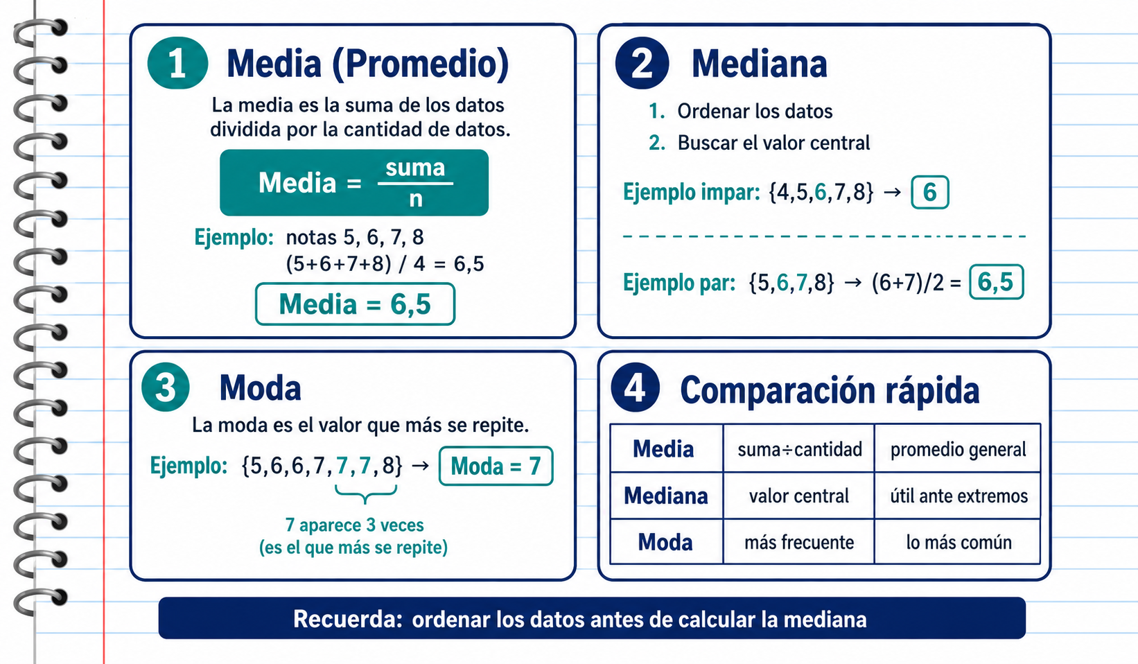 Media, mediana y moda con ejemplos y comparación