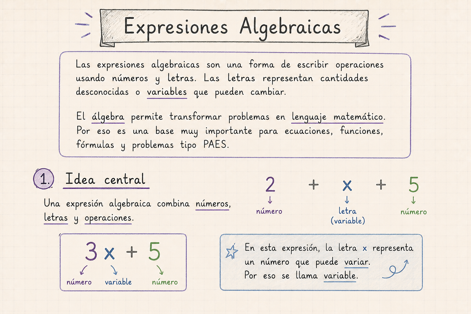 Introducción a las expresiones algebraicas