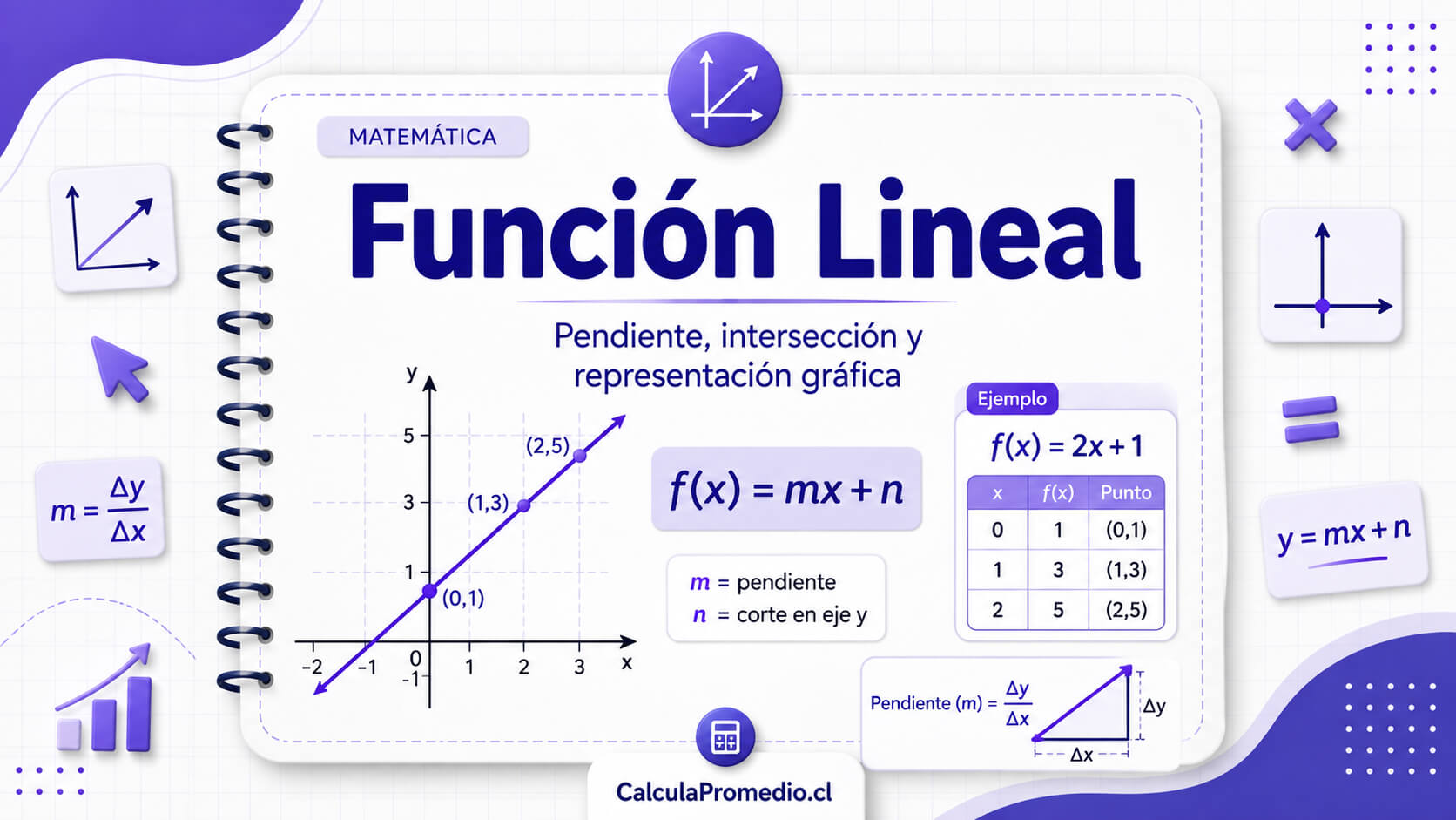 Ilustraci&oacute;n principal para la lecci&oacute;n de Función Lineal