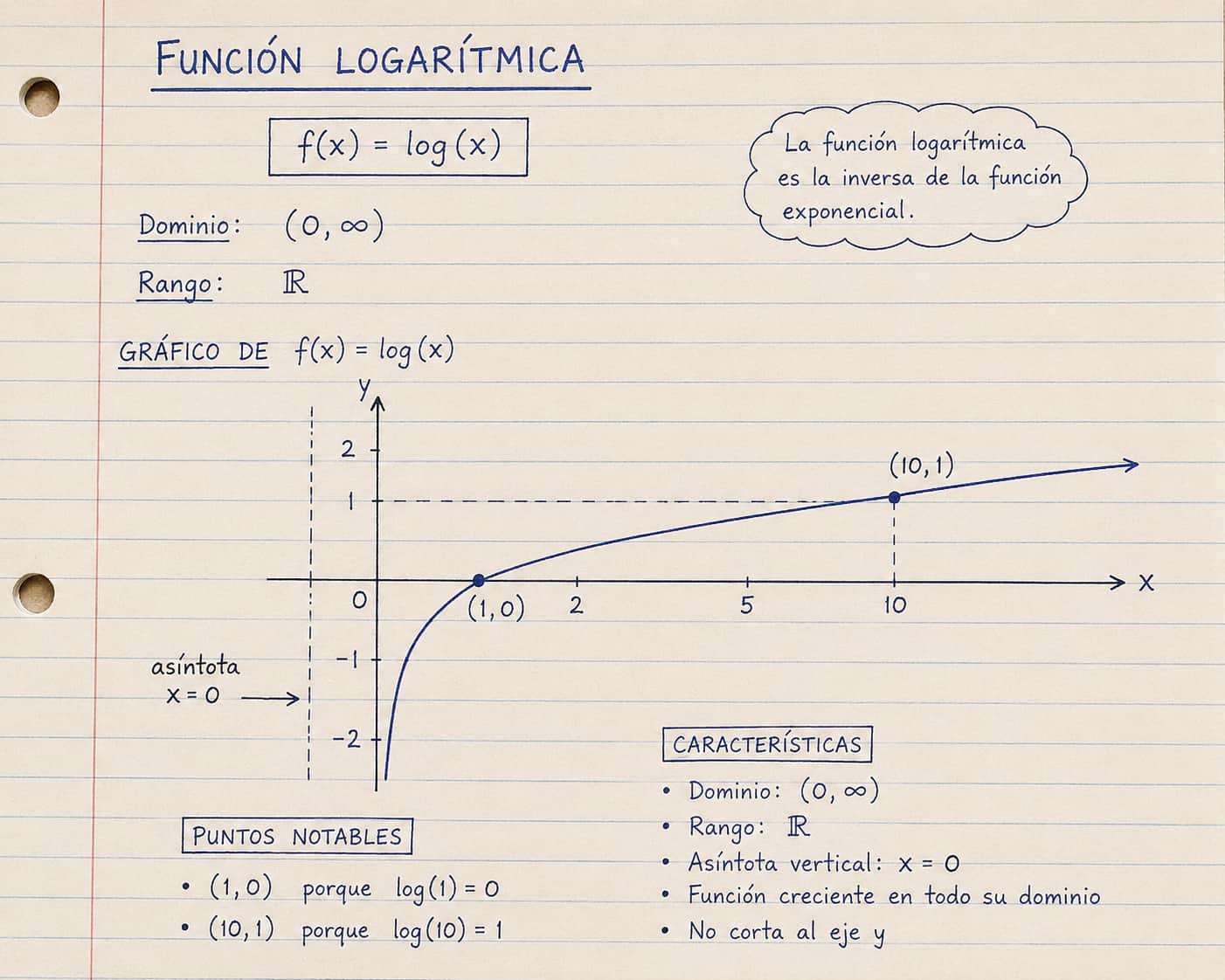 Función Logarítmica