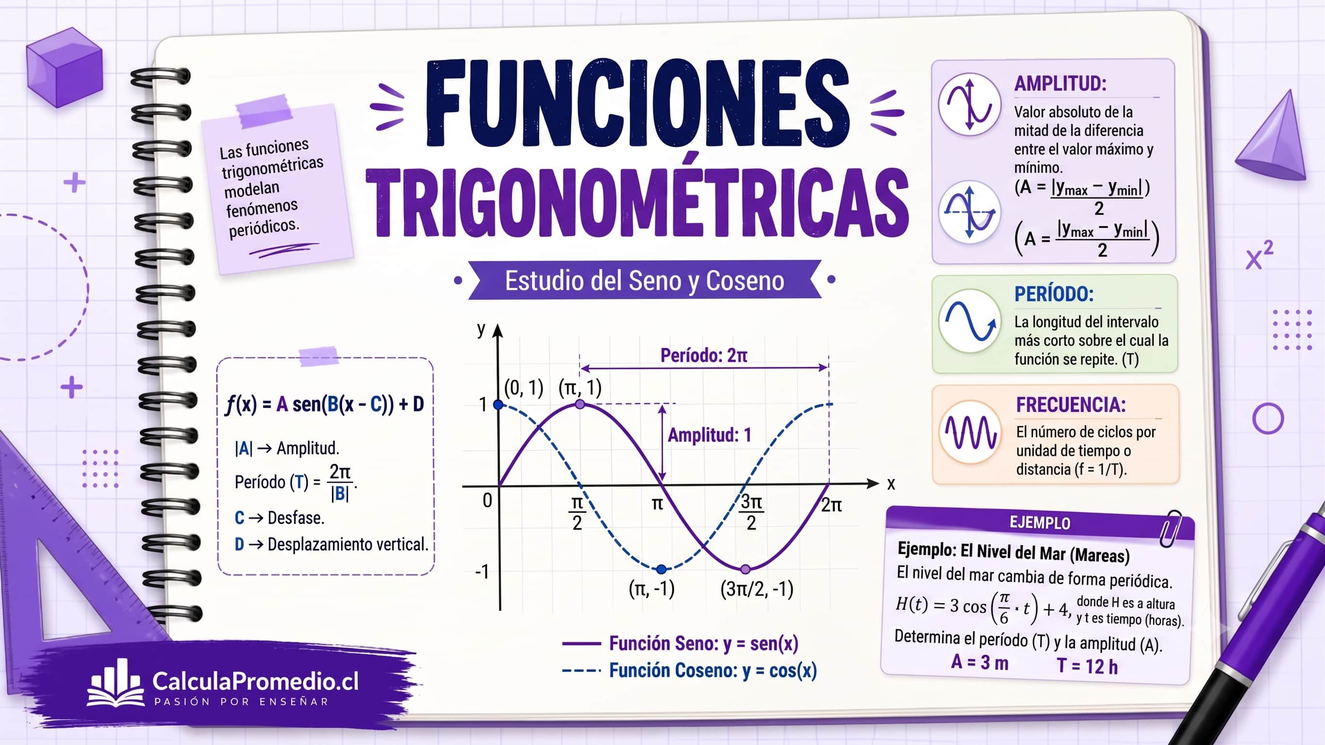 Ilustraci&oacute;n principal para la lecci&oacute;n de Funciones Trigonométricas