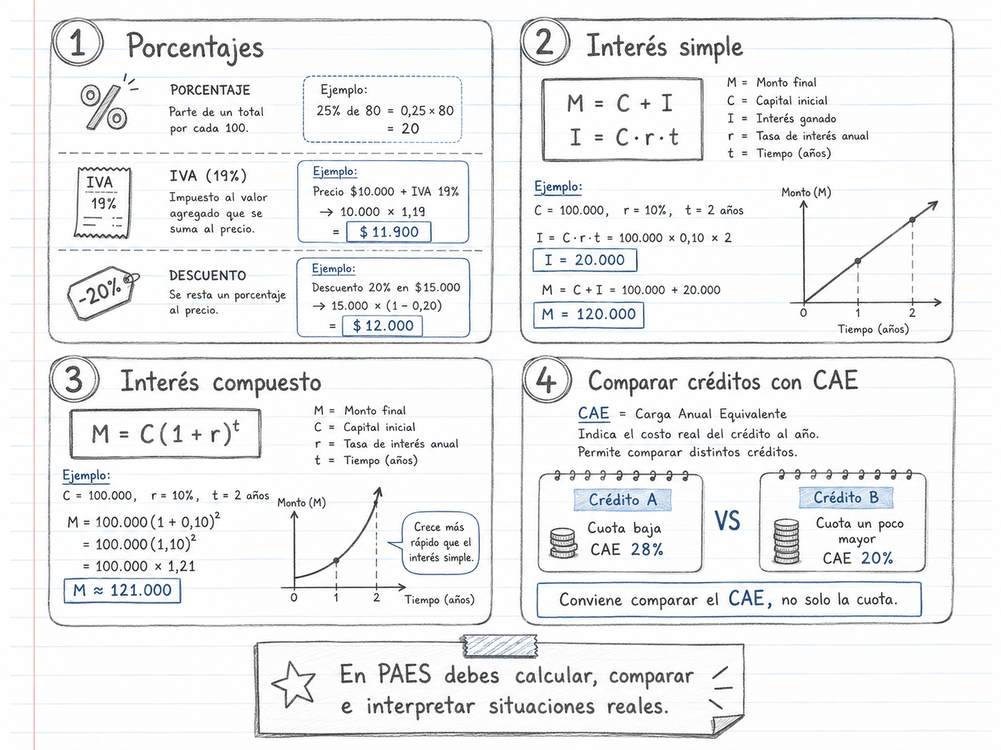 Comparación interés simple vs interés compuesto