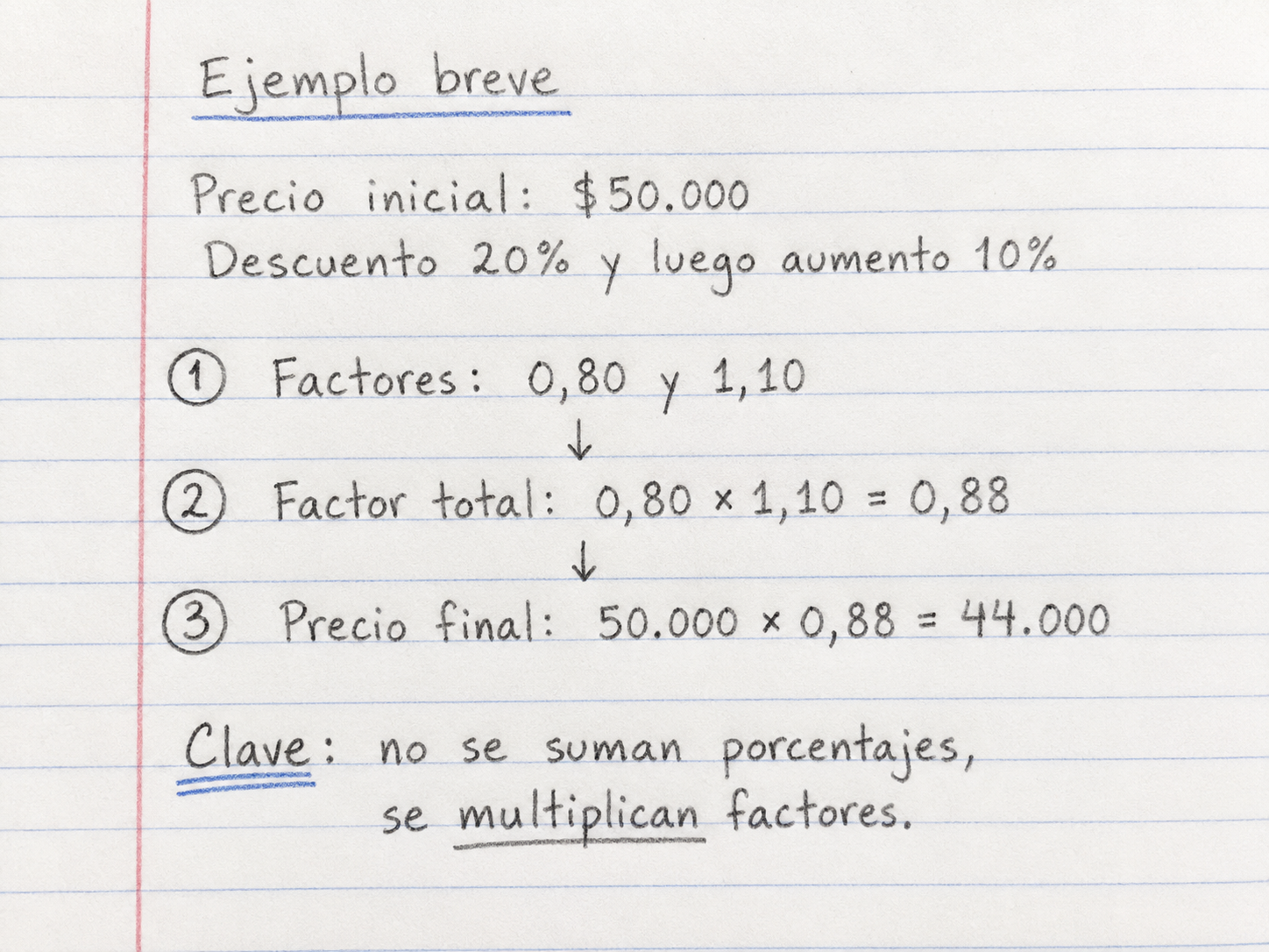 Ejemplo de porcentajes sucesivos: $50.000 con descuento 20% y aumento 10%, factores 0,80 y 1,10, precio final $44.000