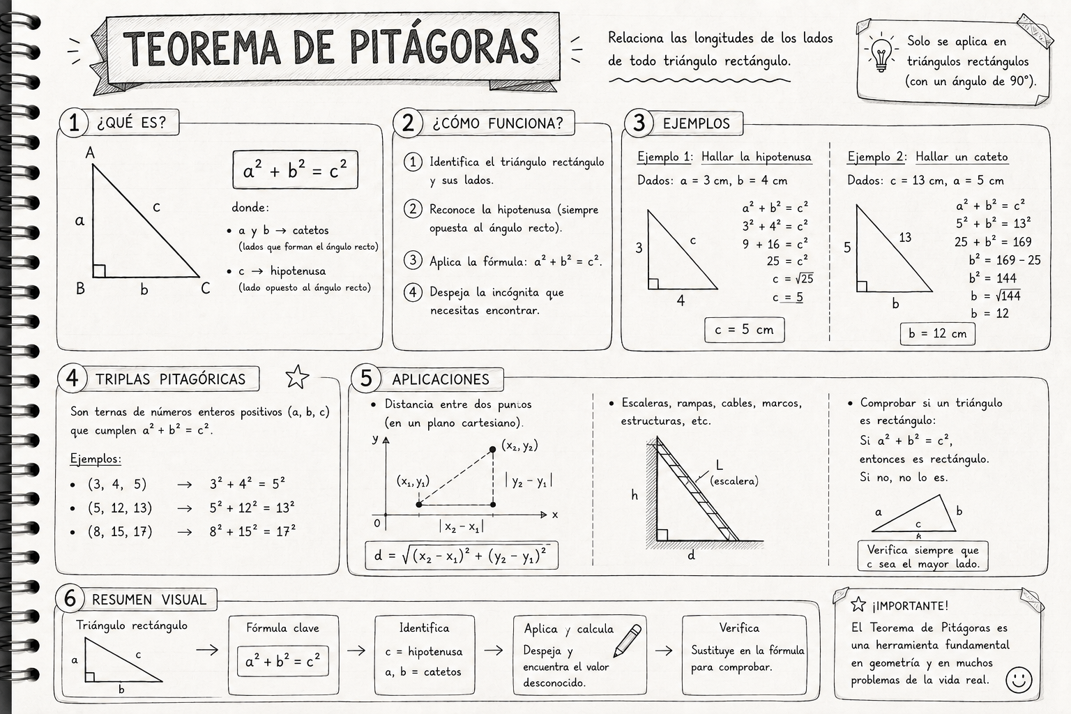 Teorema de Pitágoras