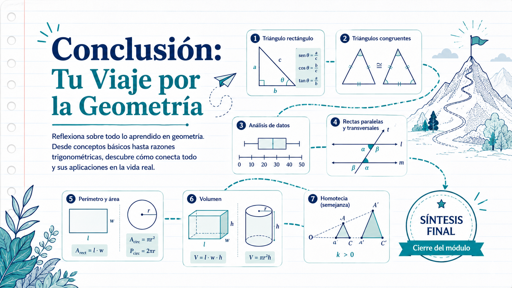 Ilustraci&oacute;n principal para la lecci&oacute;n de Conclusión: Tu Viaje por la Geometría