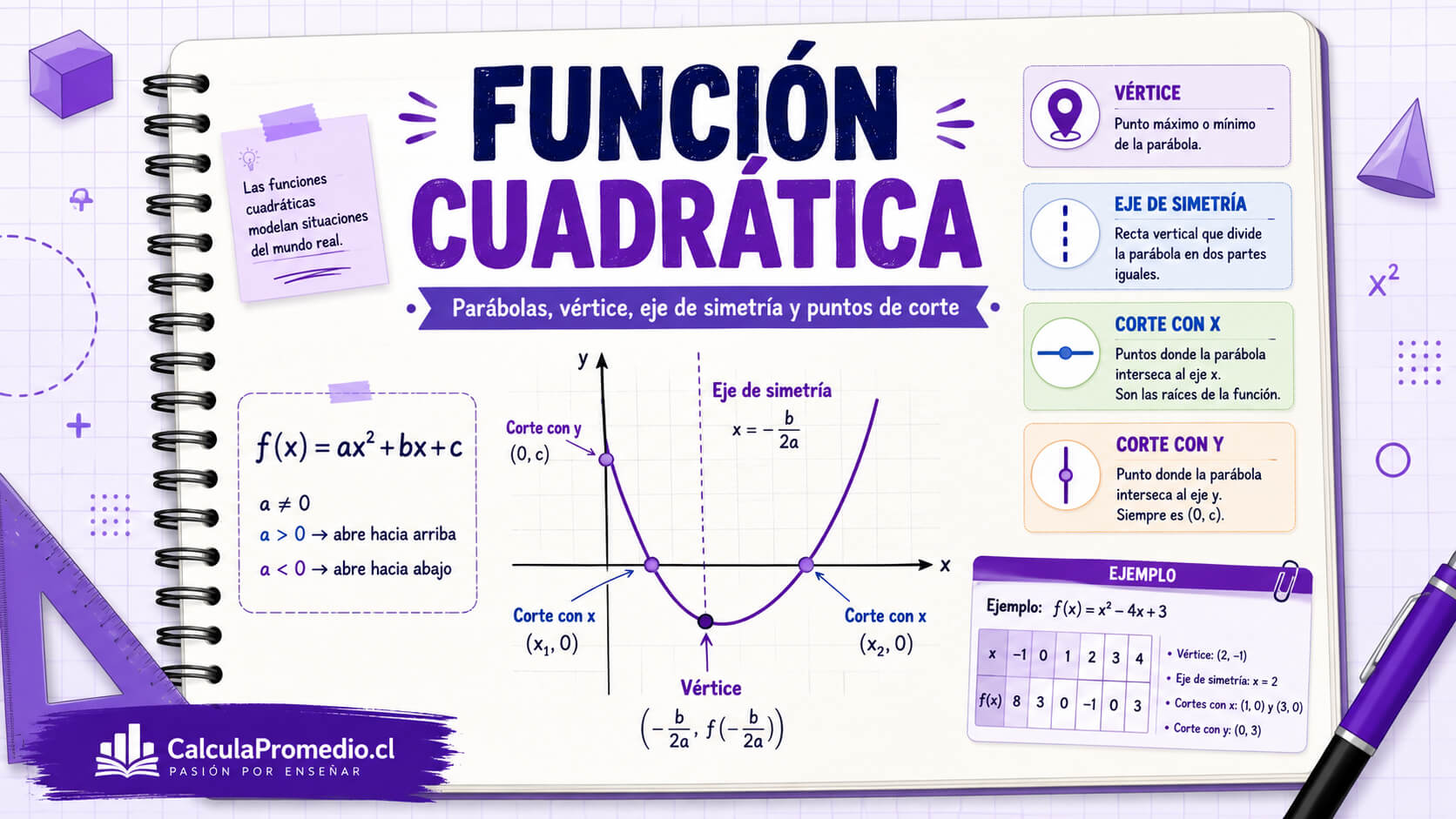 Ilustraci&oacute;n principal para la lecci&oacute;n de Función Cuadrática