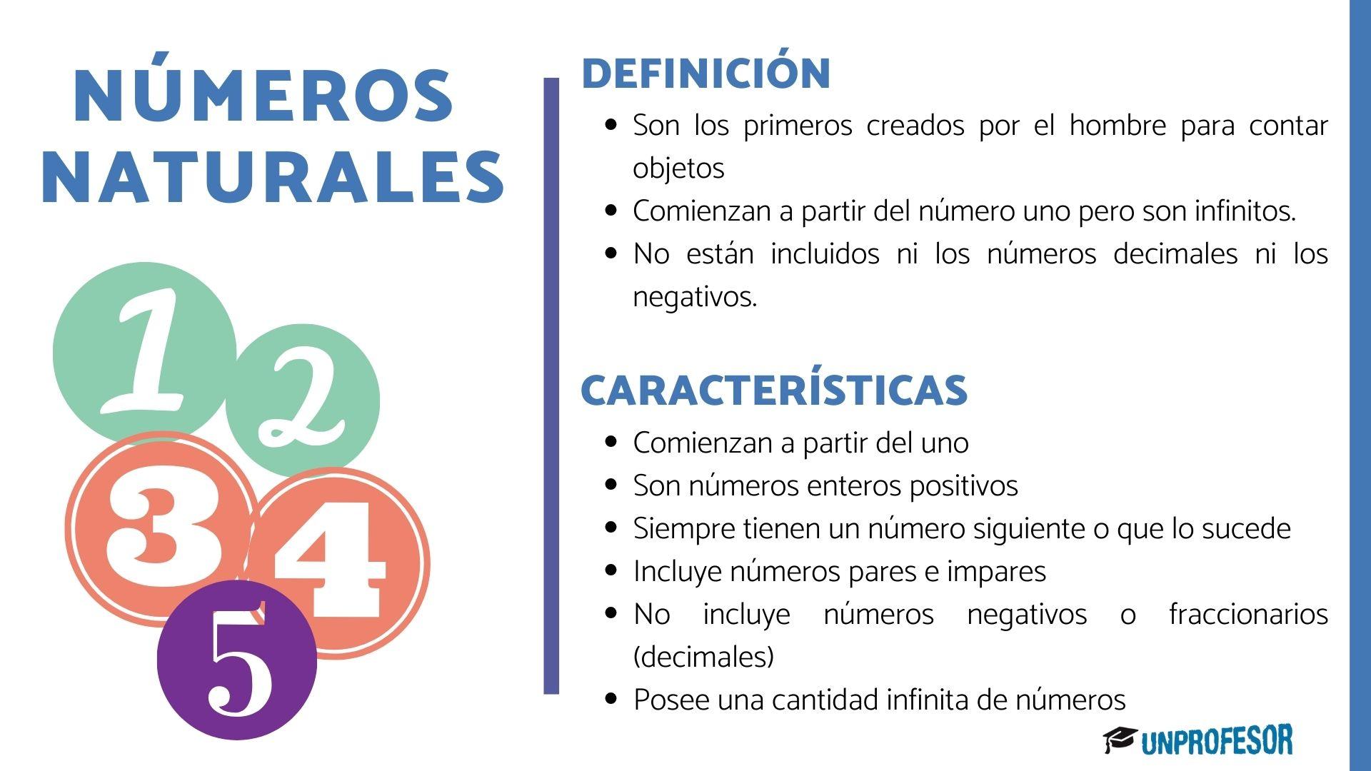 Miniatura de Números Naturales