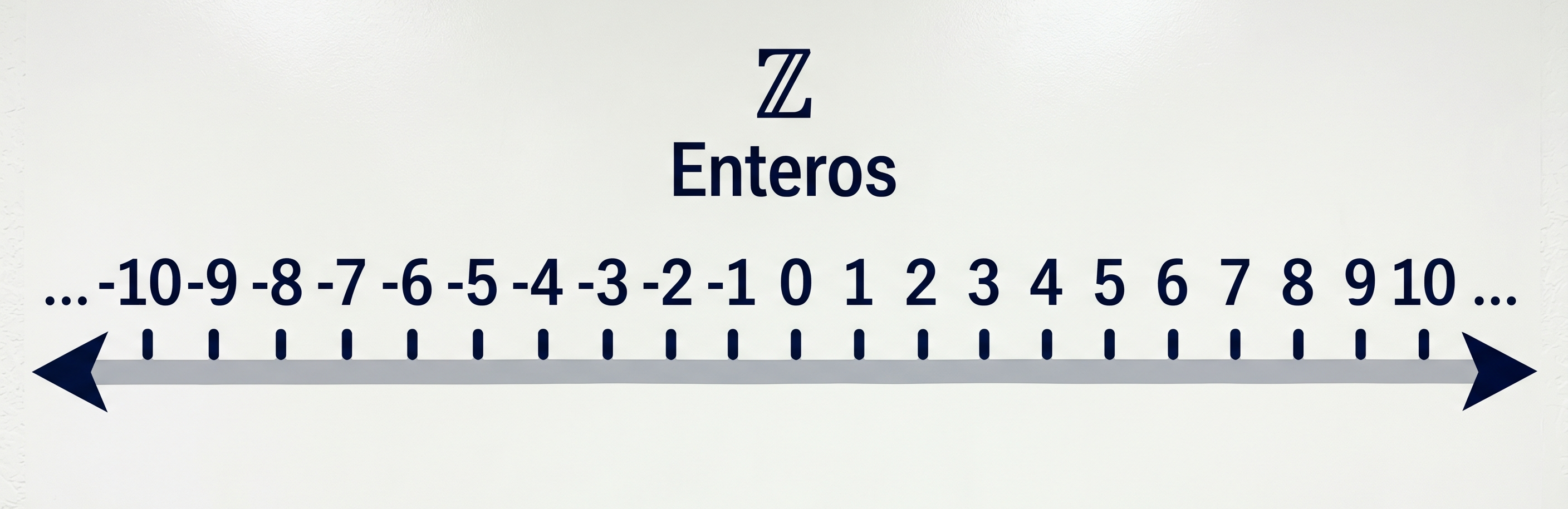 Recta numérica de los números enteros