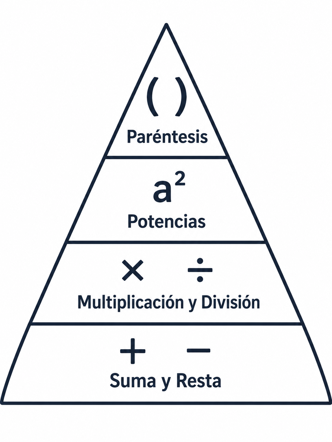 Operatoria