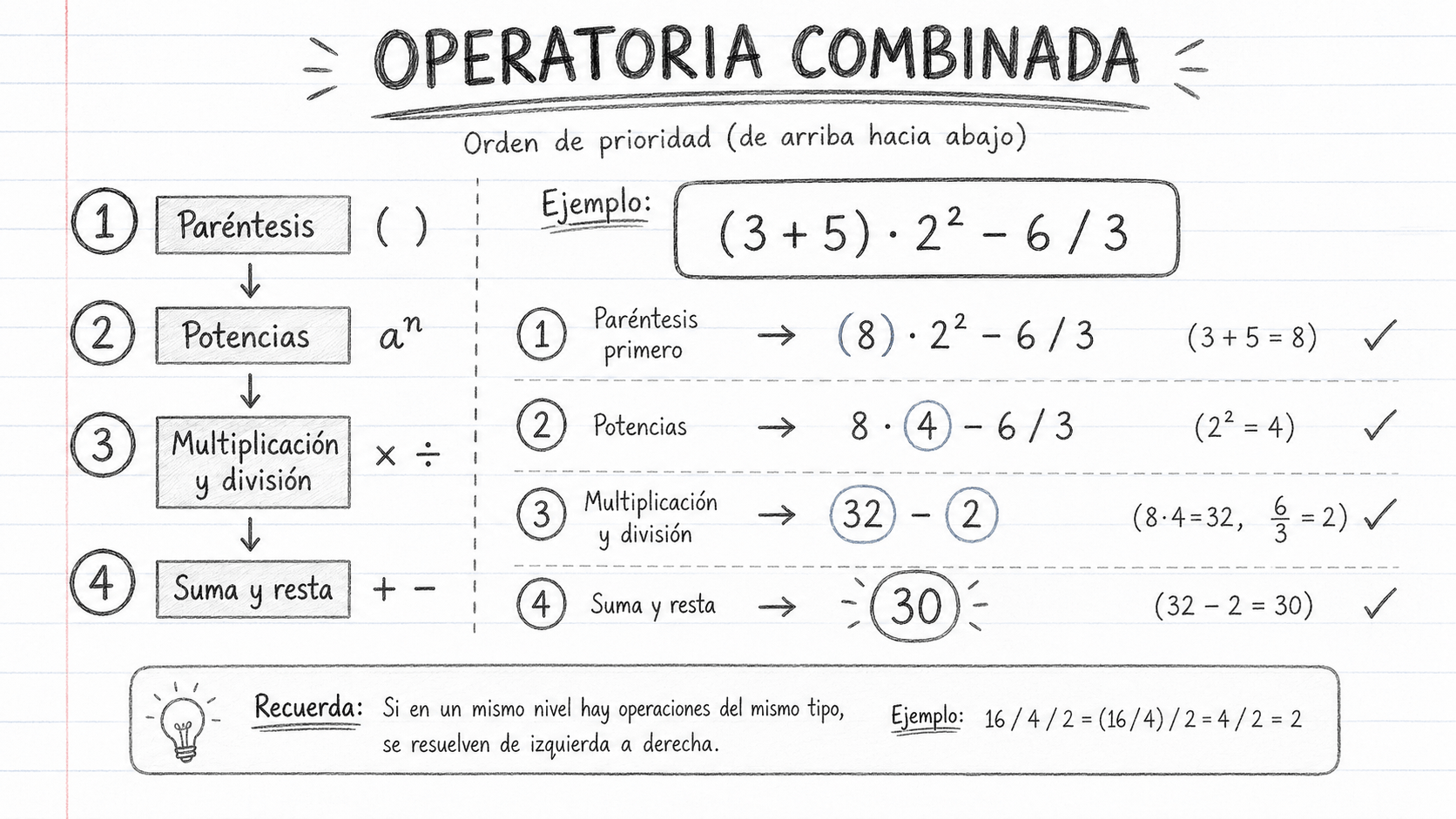Resumen visual de operatoria combinada: orden de prioridad y ejemplo resuelto paso a paso